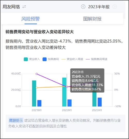 用友网络亏出新高分拆难解转型之困 王文京回归ceo后创下四个 最差