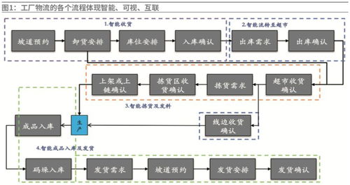 海尔空调胶州互联工厂 实现用户需求驱动的大规模定制