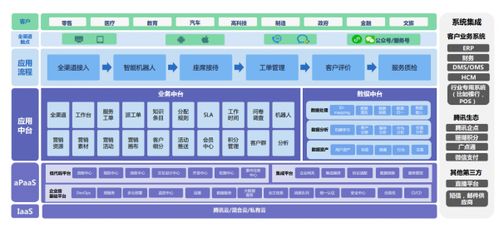 干货来啦 看智慧服务如何驱动业务增长