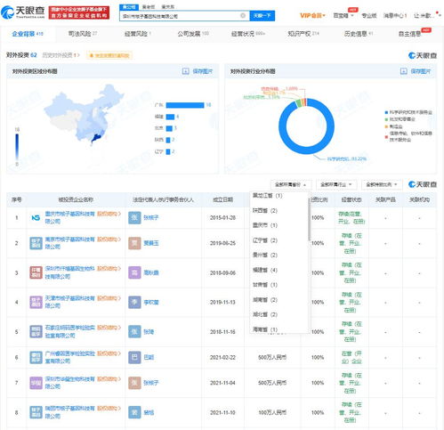 核子基因旗下公司遍布30个省份 核子基因版图仅未覆盖西藏和港澳台