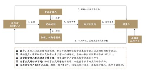 地方金交所大整顿 7家跨区展业被点名,证监会提示定融产品风险高