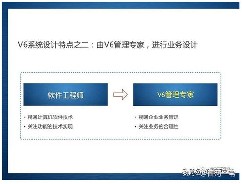 企业管理信息化的新途径 管理咨询 系统定制