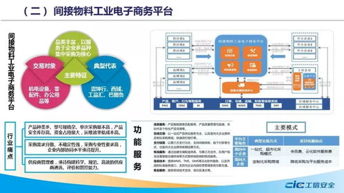 摩贝荣膺工业电子商务平台创新案例