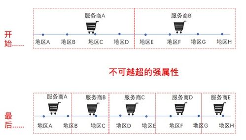 投教 价值 能涨成大市值的公司 产品都有什么特点