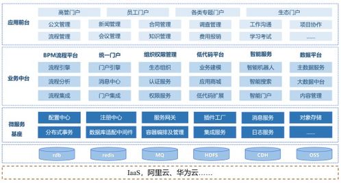 构建基于微服务的生态型oa,加速企业的协同 双循环