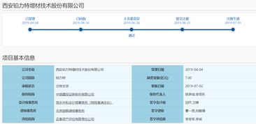 首批科创板上市公司之铂力特 工业级金属3d打印高新企业